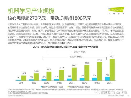 观察 数字经济时代,人工智能产业 商业化探讨 2021